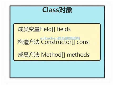 反射作用|大白话说Java反射：入门、使用、原理